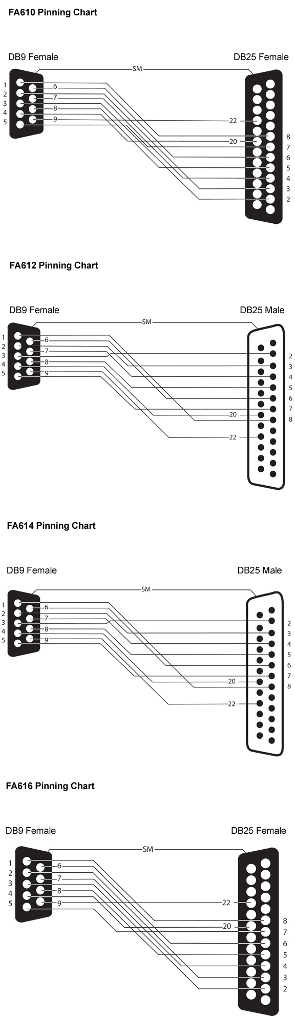 Application Diagrams