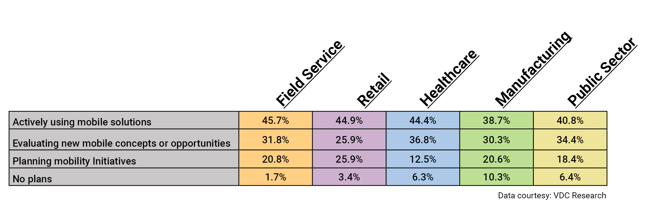 Black Box-mobility-mystery-trends Black Box-mobility-mystery-trends