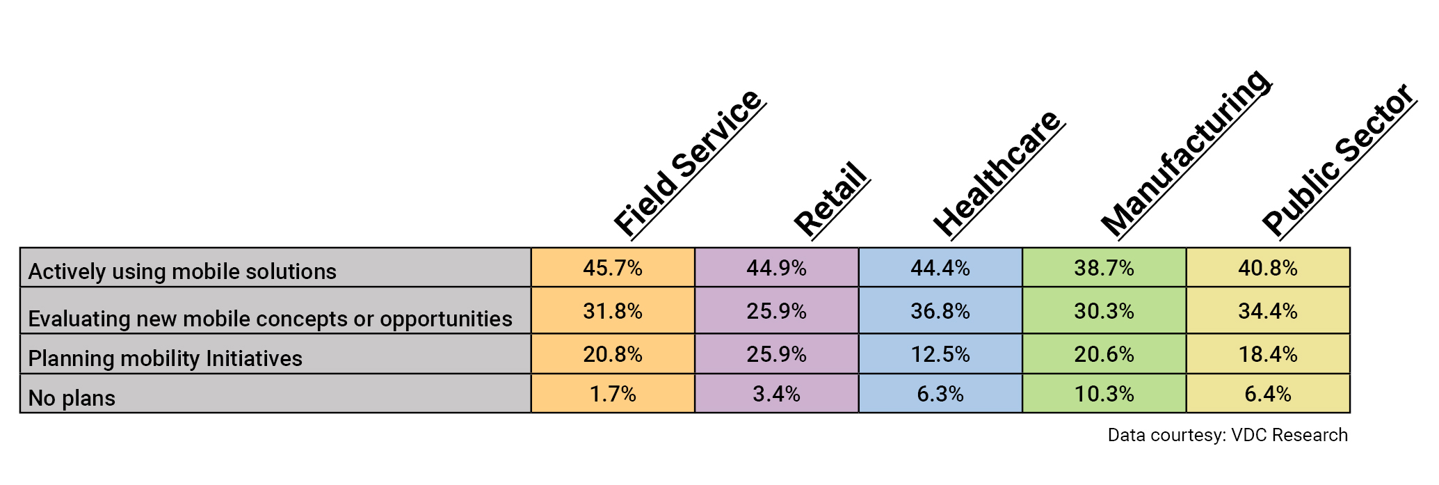 Black Box-mobility-mystery-trends