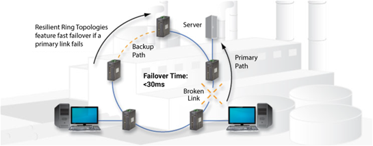 Blog_EN_RingTopology Blog_EN_RingTopology
