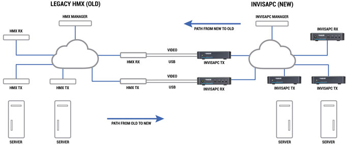 Evolve KVM Evolve KVM