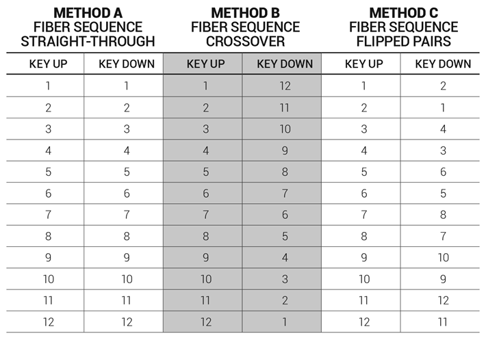 MTP Polarity Charts MTP Polarity Charts