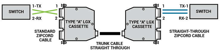 MTP straight plenum, method a MTP straight plenum, method a