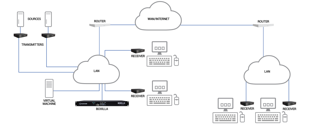 invisapc application diagram invisapc application diagram