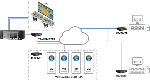 invisapc broadcast ip access diagram invisapc broadcast ip access diagram
