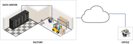 invisapc industrial diagram invisapc industrial diagram