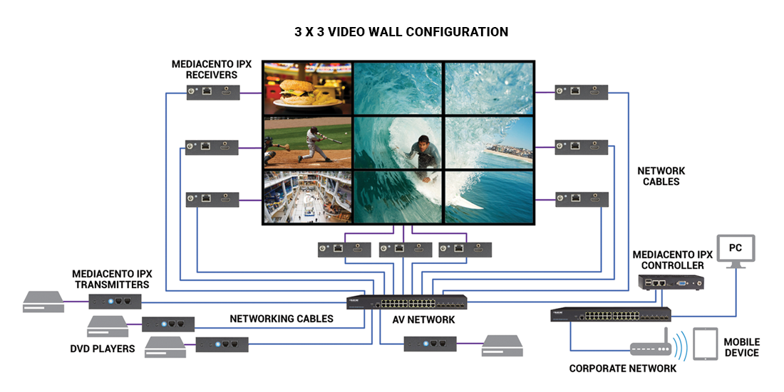 3x3 wall diagram 3x3 wall diagram