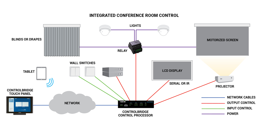 integrated conference room diagram integrated conference room diagram