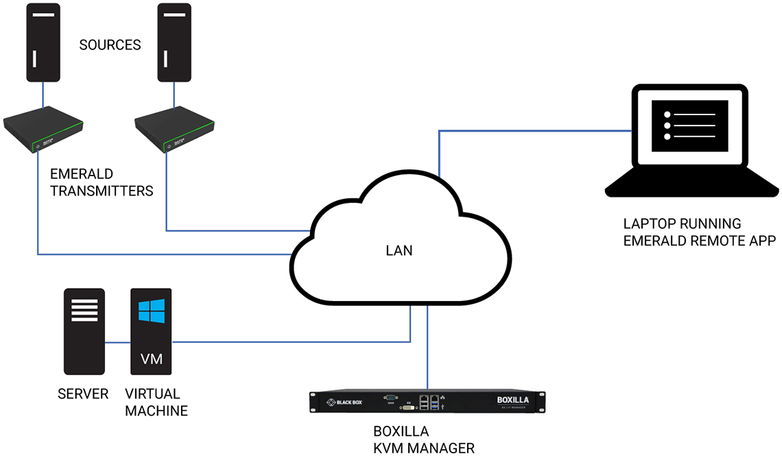 Remote App Application Diagram Remote App Application Diagram