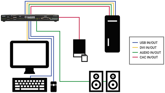 KVM Secure Defender Application Diagram KVM Secure Defender Application Diagram
