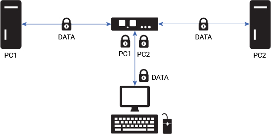 SecureKVM-application-right SecureKVM-application-right