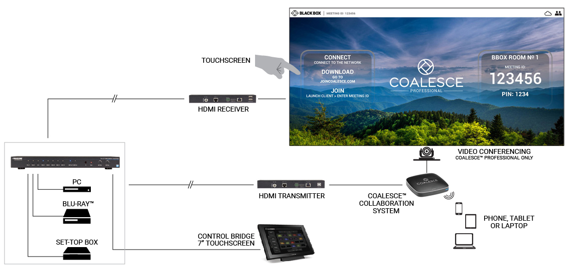 Boardroom Application Boardroom Application